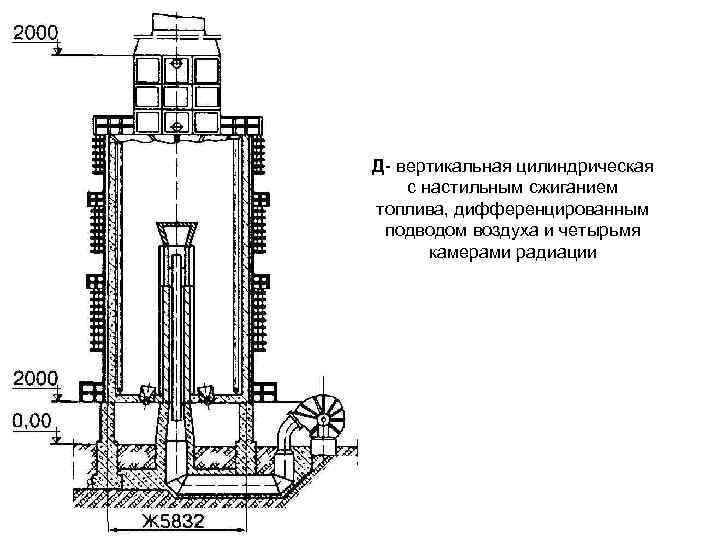 Д- вертикальная цилиндрическая с настильным сжиганием топлива, дифференцированным подводом воздуха и четырьмя камерами радиации