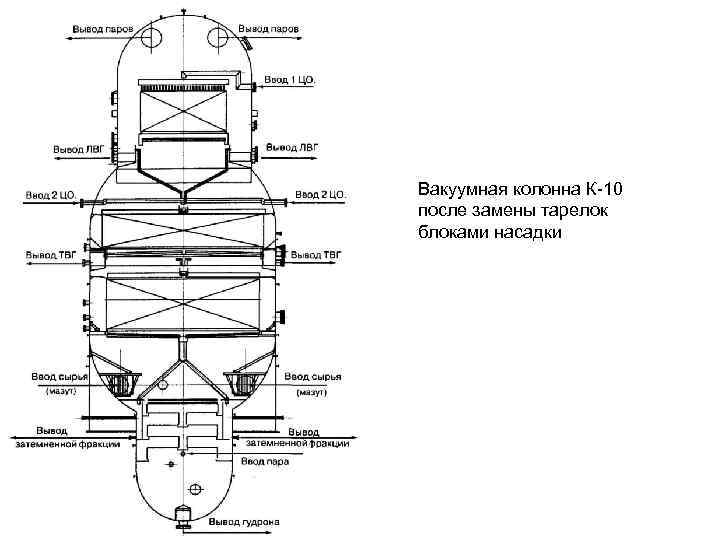 Схема вакуумной колонны