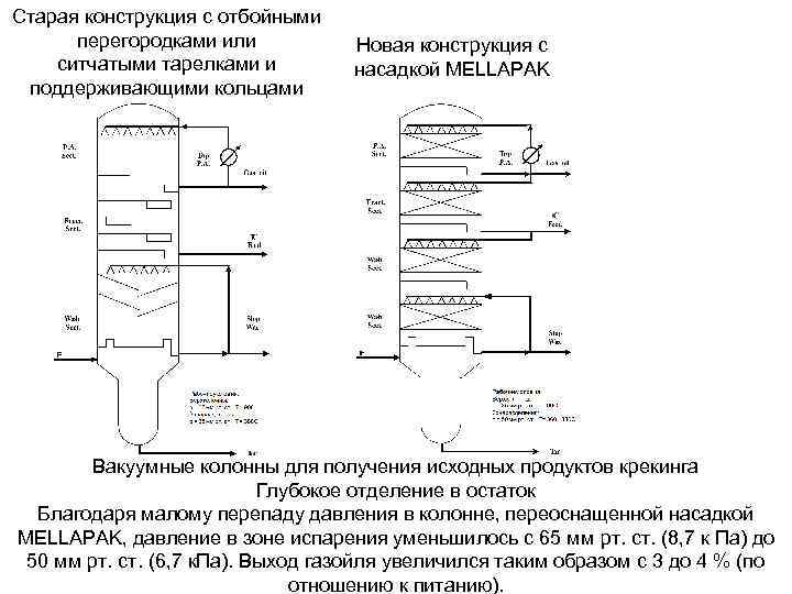 Чертеж вакуумной колонны