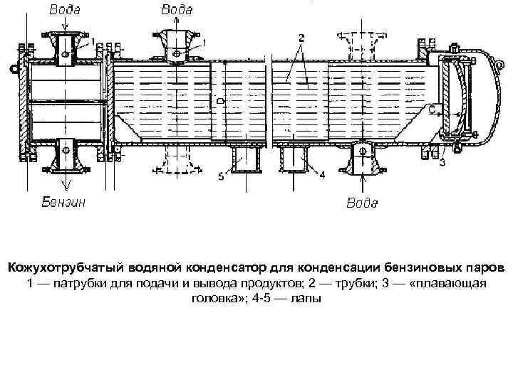 Кожухотрубчатый теплообменник с плавающей головкой схема