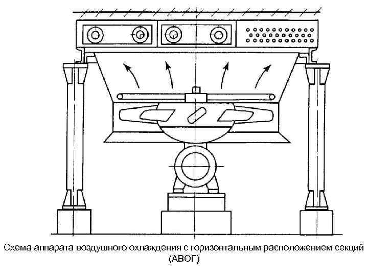 Схема аппарата воздушного охлаждения с горизонтальным расположением секций (АВОГ) 