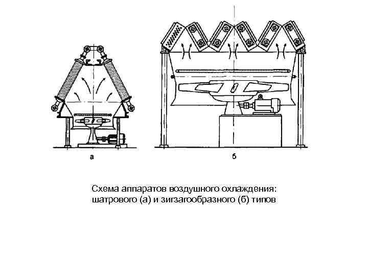 Аппараты воздушного охлаждения схемы