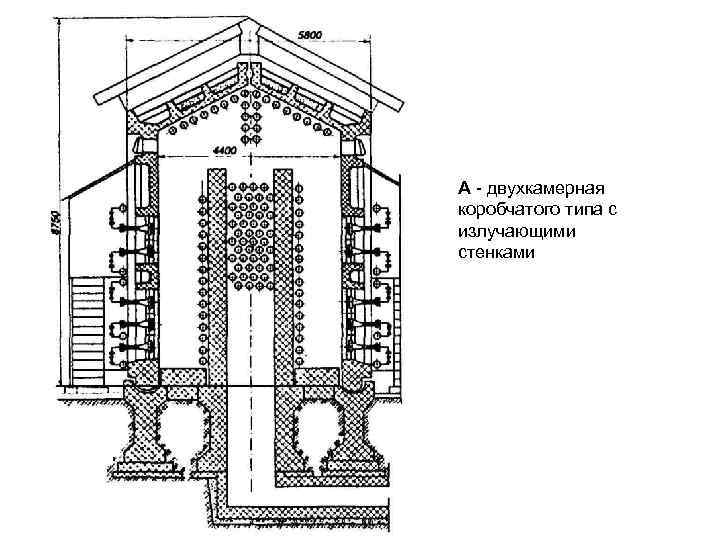 А - двухкамерная коробчатого типа с излучающими стенками 