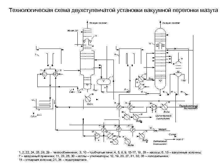 Схема атмосферно вакуумной установки для перегонки нефти