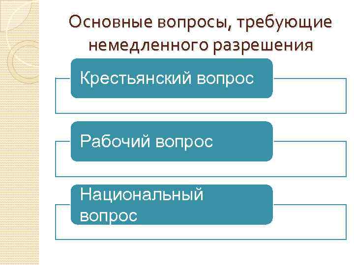 Основные вопросы, требующие немедленного разрешения Крестьянский вопрос Рабочий вопрос Национальный вопрос 