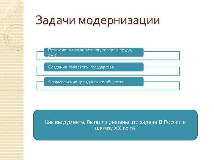 Задачи модернизации Развитие рынка капиталов, товаров, труда, услуг Создание правового государства Формирование гражданского общества