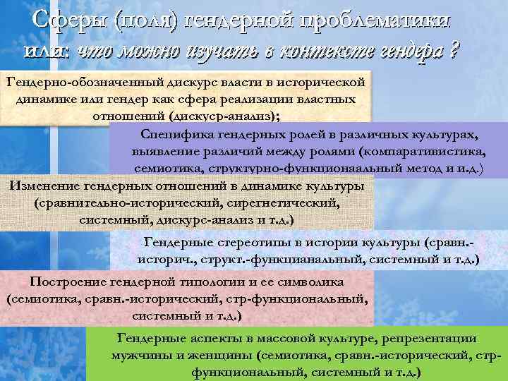 Сферы (поля) гендерной проблематики или: что можно изучать в контексте гендера ? Гендерно-обозначенный дискурс
