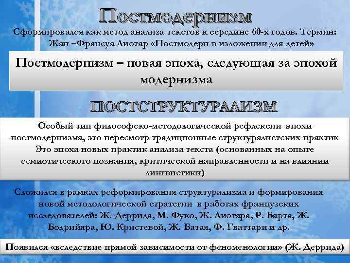 Постмодернизм Сформировался как метод анализа текстов к середине 60 -х годов. Термин: Жан –Франсуа