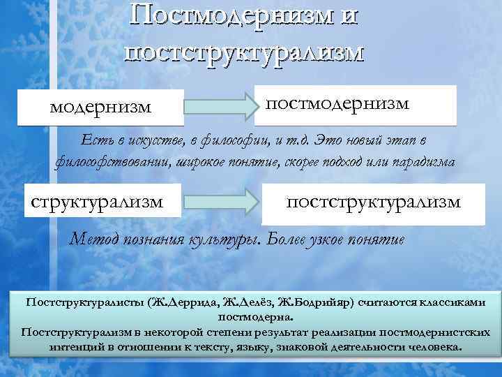 Структурализм и постструктурализм в философии презентация