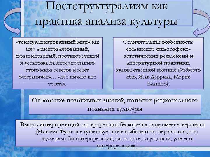 Структурализм и постструктурализм в философии презентация