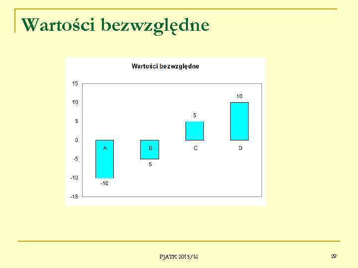 Wartości bezwzględne PJATK 2015/16 29 
