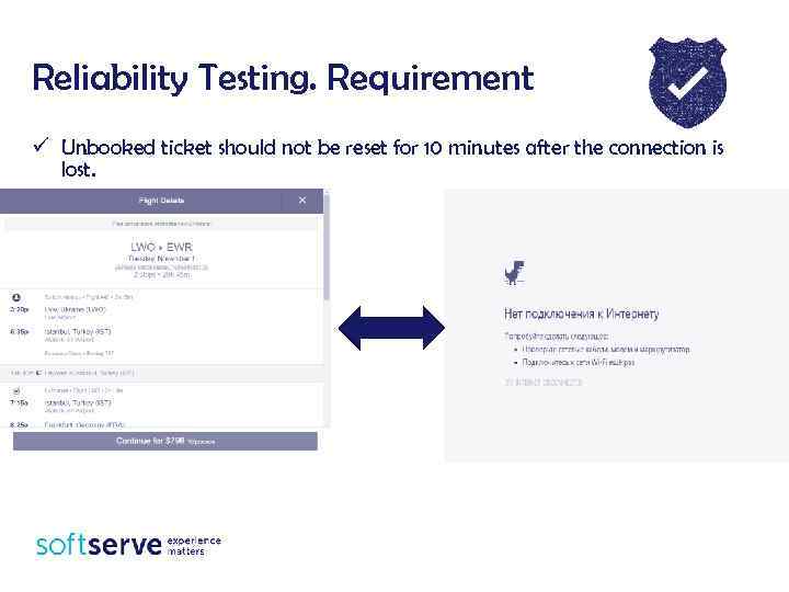 Reliability Testing. Requirement ü Unbooked ticket should not be reset for 10 minutes after