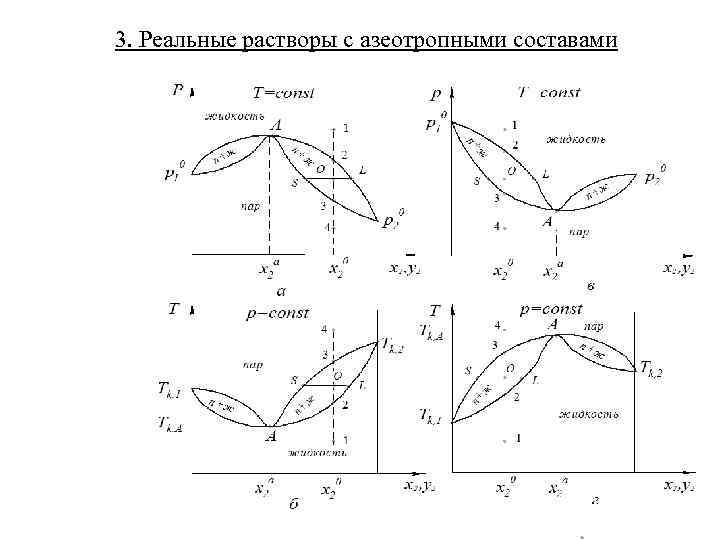 Фазовые равновесия основные понятия диаграмма состояния