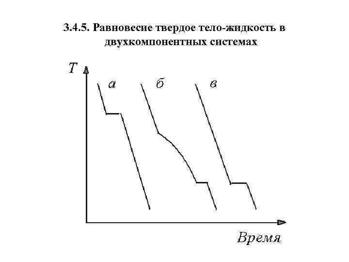 Диаграммы состояния двухкомпонентных систем типа жидкость пар