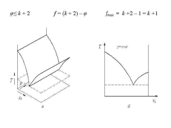 φ≤ k + 2 f = (k + 2) – φ k +2 –