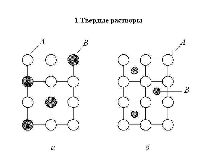 Что такое твердые растворы