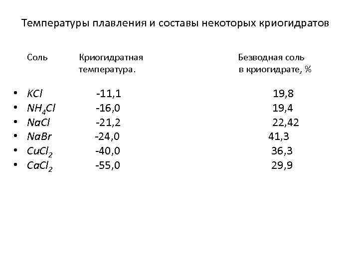 Температура плавления соли соды. Температура плавления солей таблица.