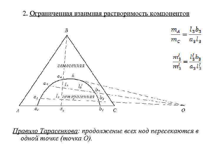 Диаграмма растворимости