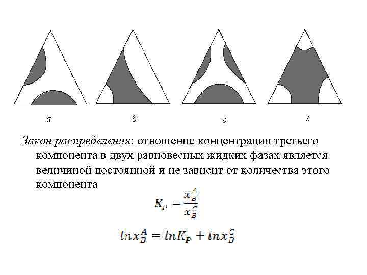 Отношения распределения