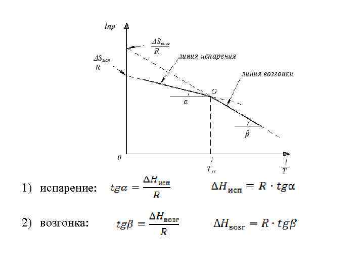 1) испарение: 2) возгонка: 
