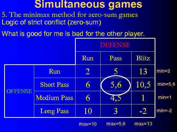 Simultaneous games 5. The minimax method for zero-sum games Logic of strict conflict (zero-sum)