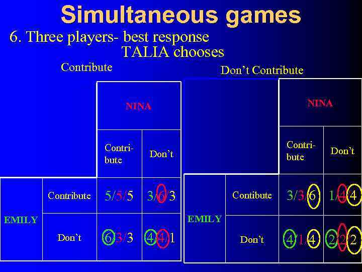 Simultaneous games 6. Three players- best response TALIA chooses Contribute Don’t Contribute NINA Contribute