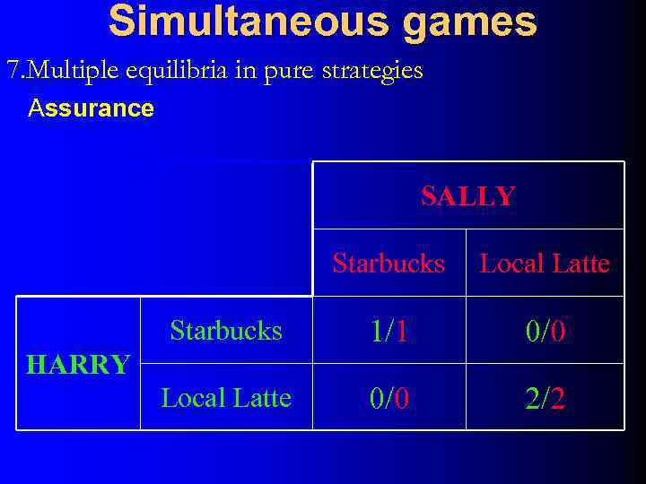 Simultaneous games 7. Multiple equilibria in pure strategies Assurance SALLY Starbucks Local Latte Starbucks