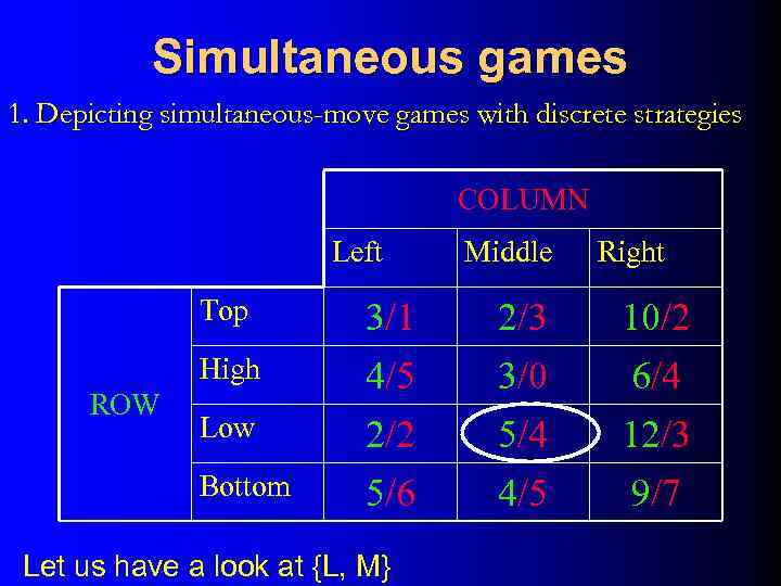 Simultaneous games 1. Depicting simultaneous-move games with discrete strategies COLUMN Left Middle Right Top