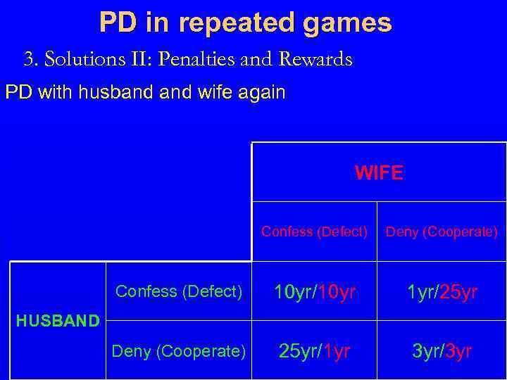 PD in repeated games 3. Solutions II: Penalties and Rewards PD with husband wife
