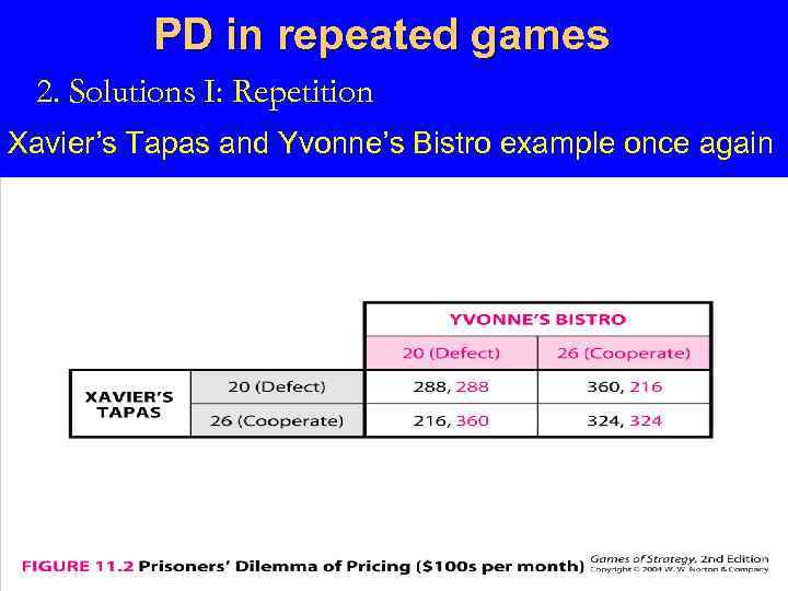 PD in repeated games 2. Solutions I: Repetition Xavier’s Tapas and Yvonne’s Bistro example