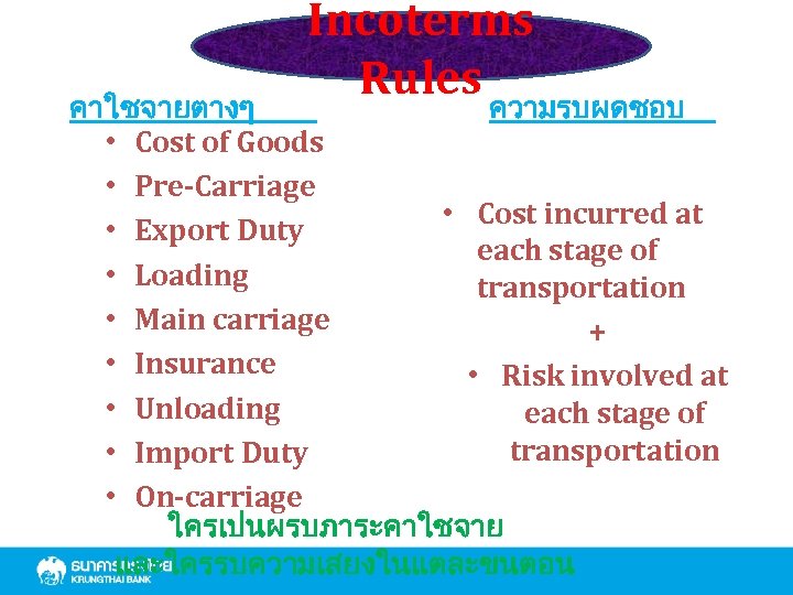 Incoterms Rules คาใชจายตางๆ ความรบผดชอบ • Cost of Goods • Pre-Carriage • Cost incurred at