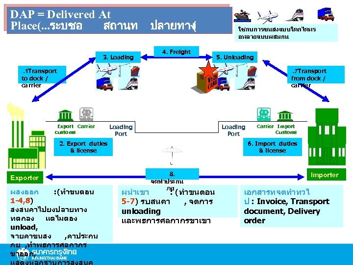 DAP = Delivered At Place(. . . ระบชอ สถานท 3. Loading ปลายทาง ( 4.
