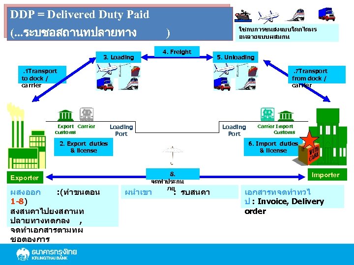 DDP = Delivered Duty Paid (. . . ระบชอสถานทปลายทาง ใชกบการขนสงแบบใดกไดหร อหลายแบบผสมกน ) 4. Freight