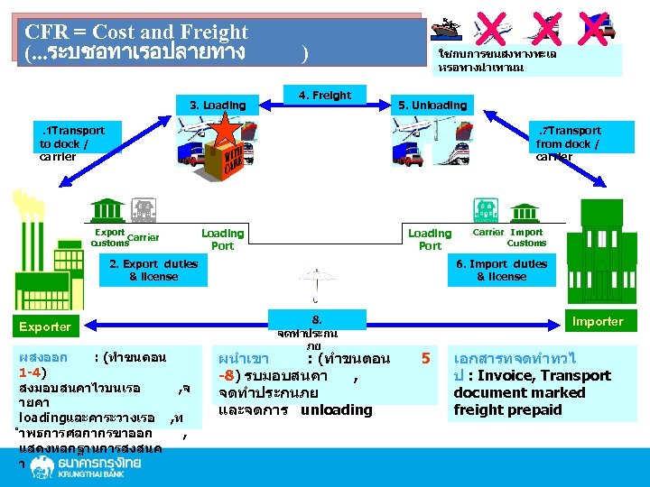 CFR = Cost and Freight (. . . ระบชอทาเรอปลายทาง 3. Loading X XX )