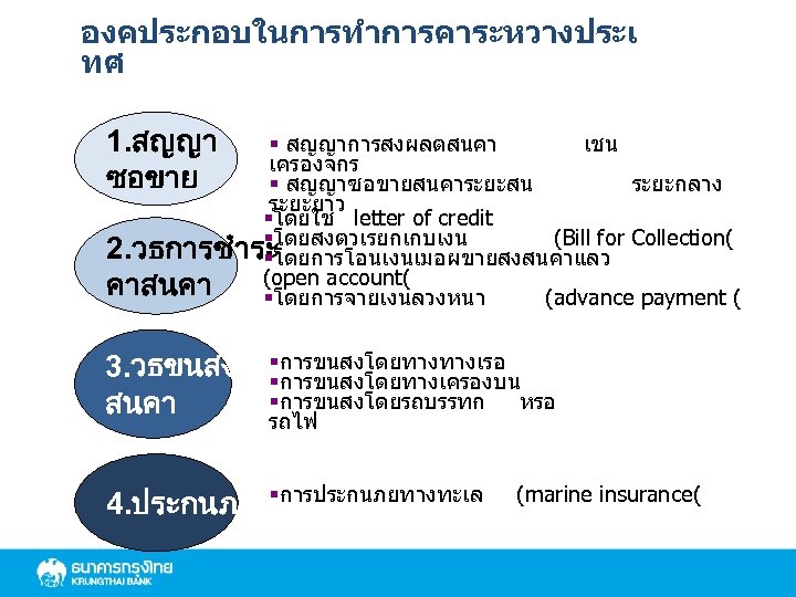 องคประกอบในการทำการคาระหวางประเ ทศ 1. สญญา ซอขาย § สญญาการสงผลตสนคา เชน เครองจกร § สญญาซอขายสนคาระยะสน ระยะกลาง ระยะยาว §โดยใช