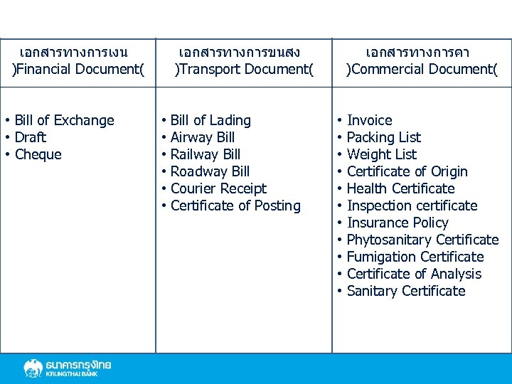 เอกสารทางการเงน )Financial Document( • Bill of Exchange • Draft • Cheque เอกสารทางการคา )Commercial Document(