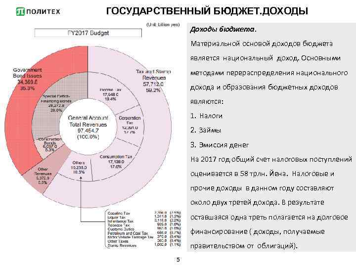 ГОСУДАРСТВЕННЫЙ БЮДЖЕТ. ДОХОДЫ Доходы бюджета. Материальной основой доходов бюджета является национальный доход. Основными методами
