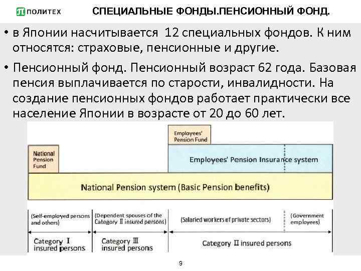 СПЕЦИАЛЬНЫЕ ФОНДЫ. ПЕНСИОННЫЙ ФОНД. • в Японии насчитывается 12 специальных фондов. К ним относятся: