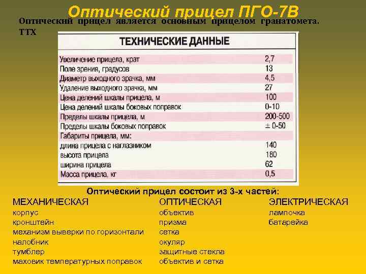 Оптический прицел ПГО-7 В Оптический прицел является основным прицелом гранатомета. ТТХ Оптический прицел состоит