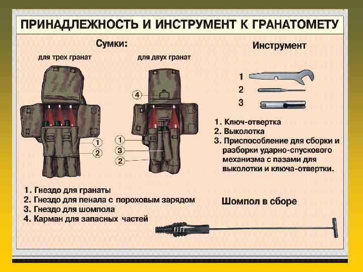 Руководство по стрельбе из рпг 7