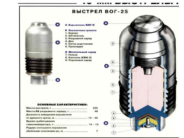 Чертеж гп 25