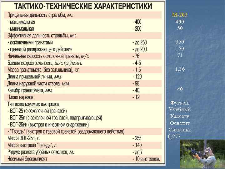 М-203 400 50 350 150 71 1, 36 40 Фугасн. Учебный Кассетн Осветит Сигнальн