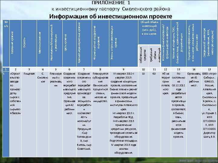 ПРИЛОЖЕНИЕ 1 к инвестиционному паспорту Смоленского района 1 1 2 3 4 5 6