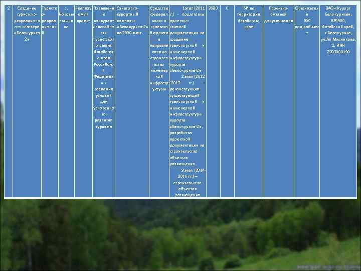 2 Создание Туристк с. Реализу Повышени Санаторно. Средства 1 этап (2011 3380 туристско- о.