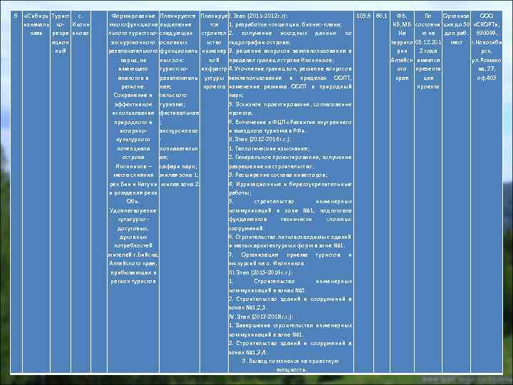 6 «Сибирь Турист с. изначаль ко- Иконн ная» рекре иково ацион ный Формирование Планируется