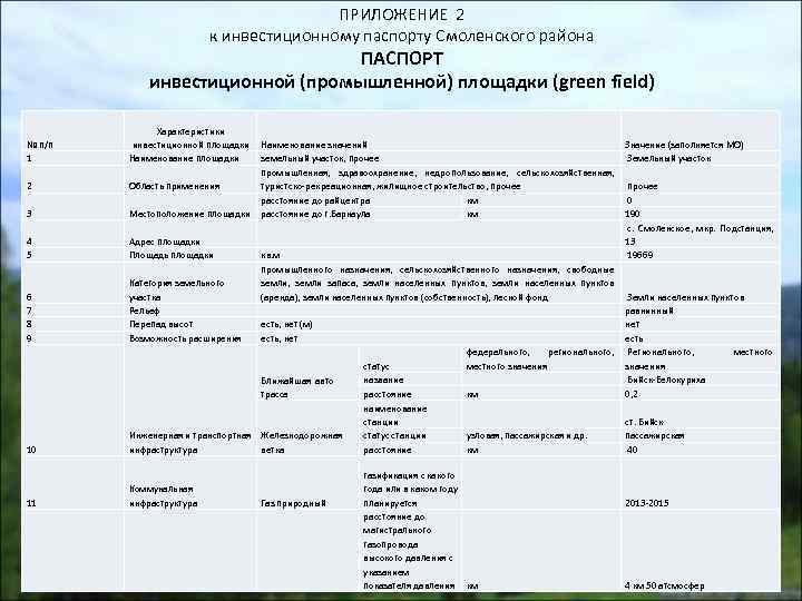 ПРИЛОЖЕНИЕ 2 к инвестиционному паспорту Смоленского района ПАСПОРТ инвестиционной (промышленной) площадки (green field) №