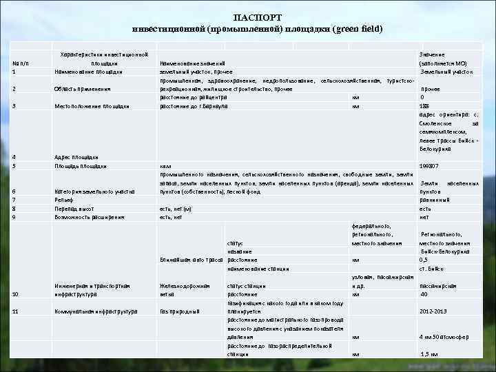 ПАСПОРТ инвестиционной (промышленной) площадки (green field) № п/п 1 Характеристики инвестиционной площадки Наименование площадки