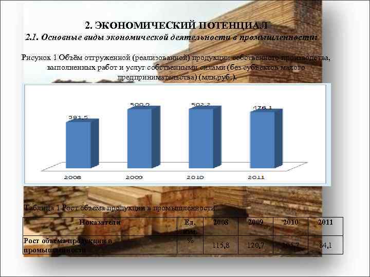 2. ЭКОНОМИЧЕСКИЙ ПОТЕНЦИАЛ 2. 1. Основные виды экономической деятельности в промышленности: Рисунок 1 Объём