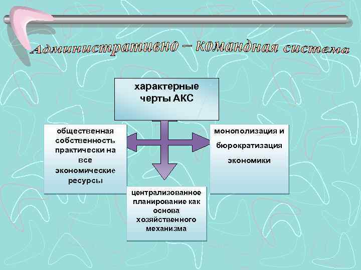 Централизованное планирование