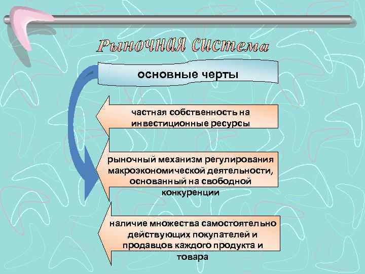 основные черты частная собственность на инвестиционные ресурсы рыночный механизм регулирования макроэкономической деятельности, основанный на